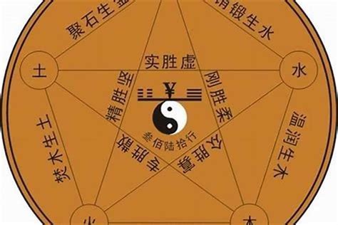 1五行|我问数字1—33的五行各属什么